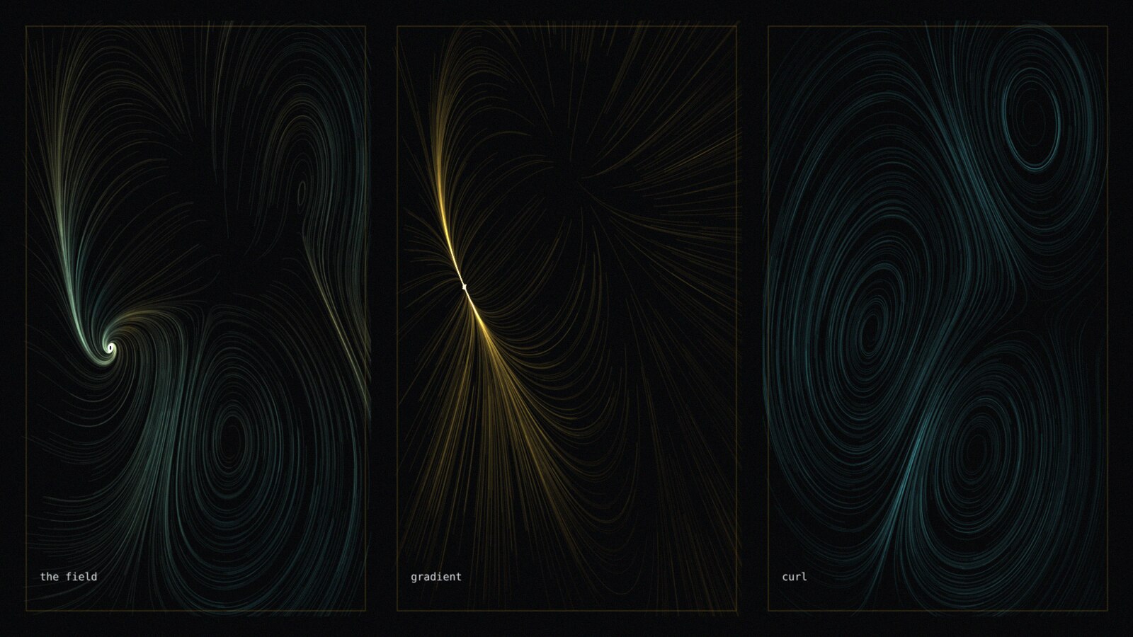 Three dark panels of glowing flow lines. Left, a mixed field with a bright spiral. Centre, amber lines streaming through a saddle point, the gradient part. Right, cyan lines circling two vortices, the curl part.